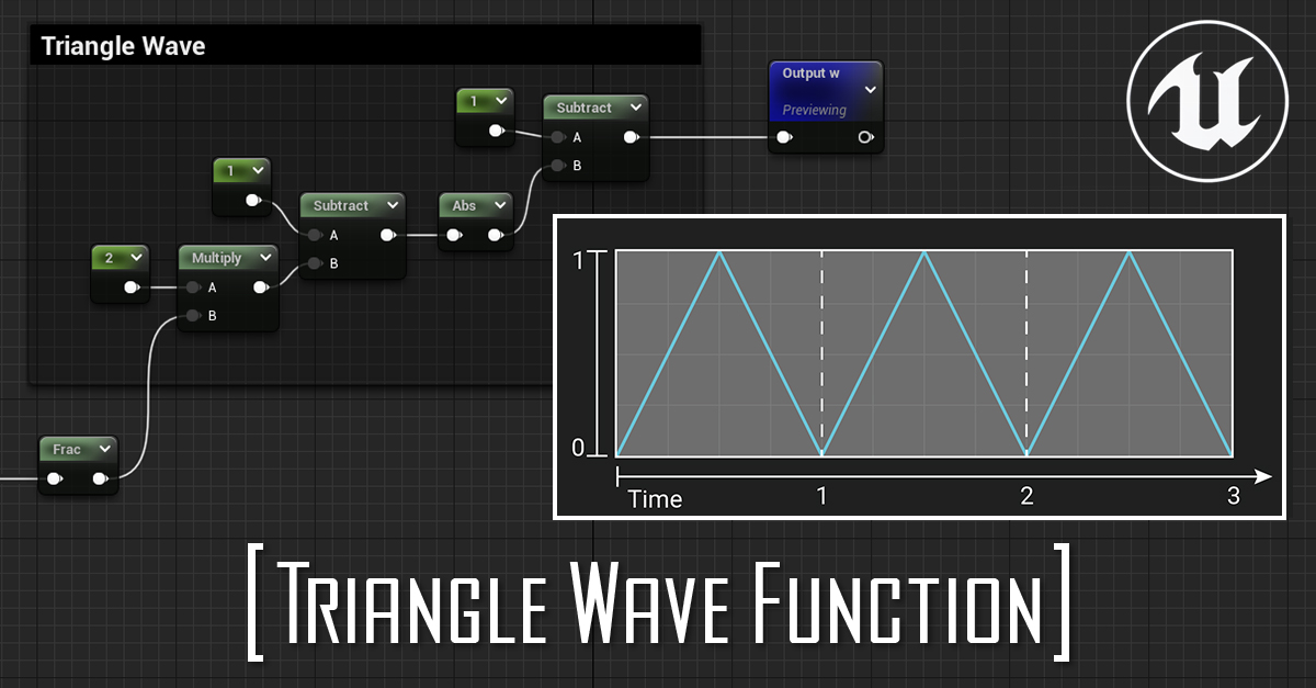 Triangle Wave Function/Modulation